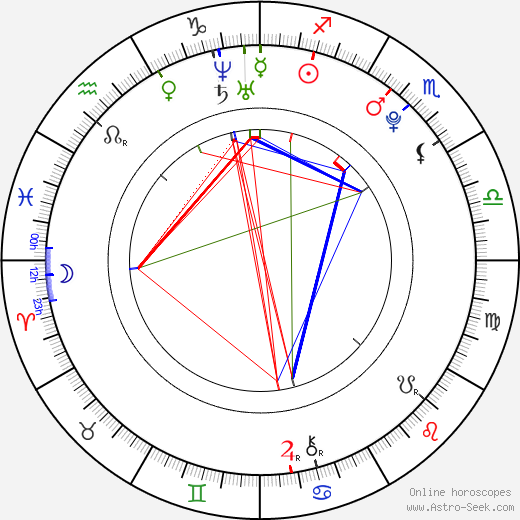 Ella Risin birth chart, Ella Risin astro natal horoscope, astrology