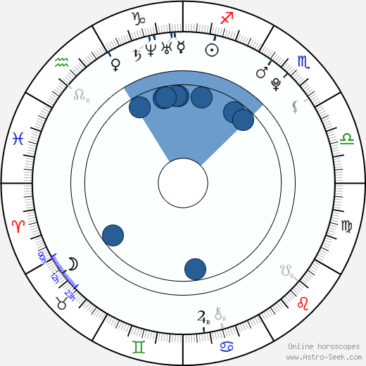 Elle Evans wikipedia, biography, birth chart, instagram Elle Evans wikipedia, horoscope, astrology, instagram