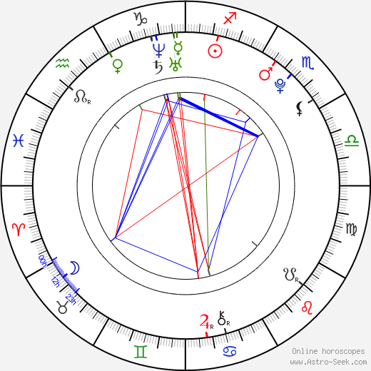 Elle Evans birth chart, Elle Evans astro natal horoscope, astrology