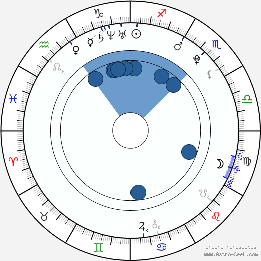 Emily Atack Oroscopo, astrologia, Segno, zodiac, Data di nascita, instagram