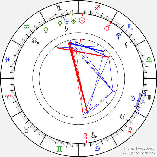 Emily Atack birth chart, Emily Atack astro natal horoscope, astrology