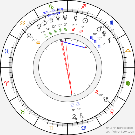 Emma Sackville birth chart, biography, wikipedia 2023, 2024