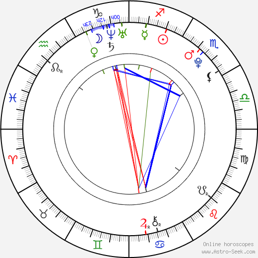 Emma Sackville birth chart, Emma Sackville astro natal horoscope, astrology