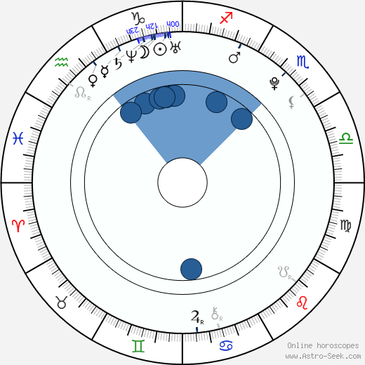 George Blagden horoscope, astrology, sign, zodiac, date of birth, instagram