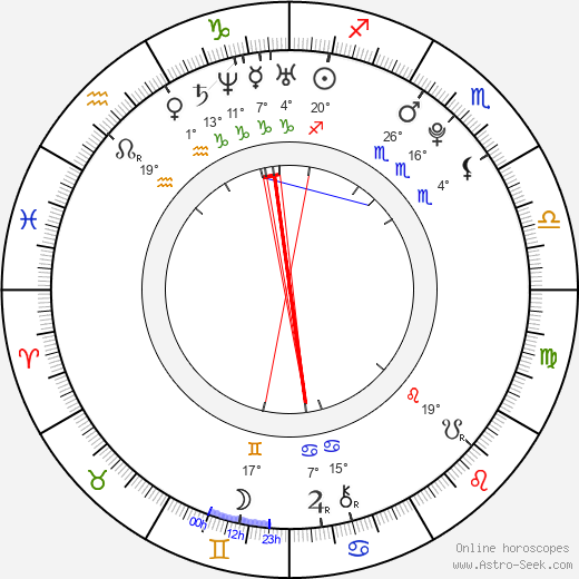 Helen Flanagan birth chart, biography, wikipedia 2024, 2025