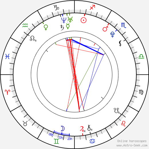 Helen Flanagan birth chart, Helen Flanagan astro natal horoscope, astrology