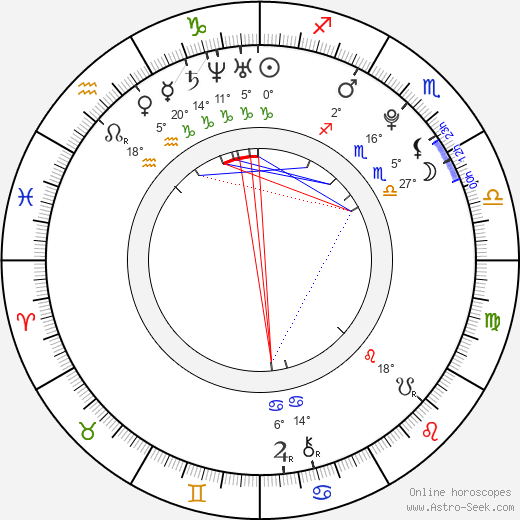 Jaime Olías birth chart, biography, wikipedia 2024, 2025