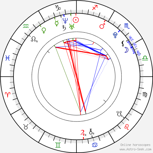 Jaime Olías birth chart, Jaime Olías astro natal horoscope, astrology