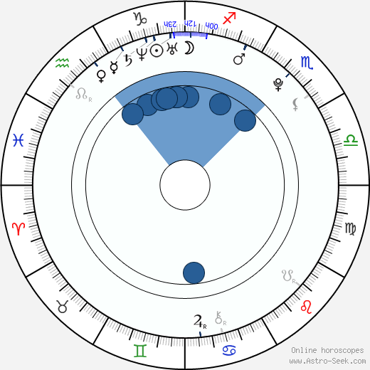 Jakub Svoboda wikipedia, horoscope, astrology, instagram