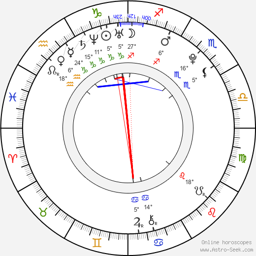 Jakub Svoboda birth chart, biography, wikipedia 2024, 2025