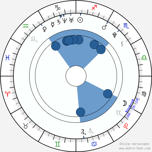 Jamie Anderson horoscope, astrology, sign, zodiac, date of birth, instagram