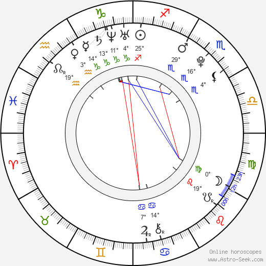 Jamie Anderson birth chart, biography, wikipedia 2024, 2025