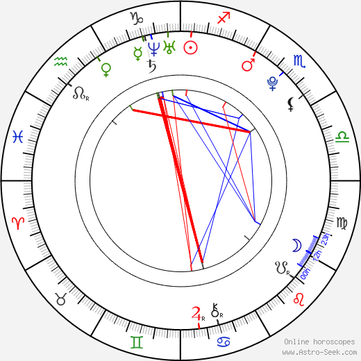 Jamie Anderson birth chart, Jamie Anderson astro natal horoscope, astrology