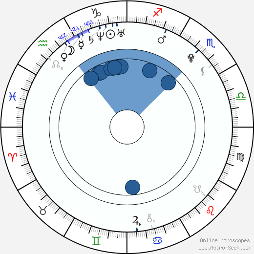 Jane Levy wikipedia, horoscope, astrology, instagram