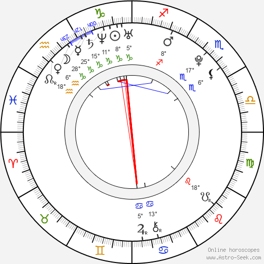 Jane Levy birth chart, biography, wikipedia 2023, 2024