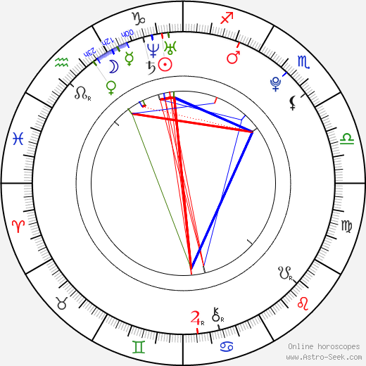 Jane Levy birth chart, Jane Levy astro natal horoscope, astrology