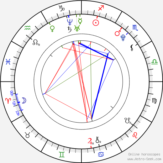 Jen Ledger birth chart, Jen Ledger astro natal horoscope, astrology