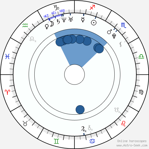 Jessica Jann wikipedia, biography, birth chart, instagram Jessica Jann wikipedia, horoscope, astrology, instagram