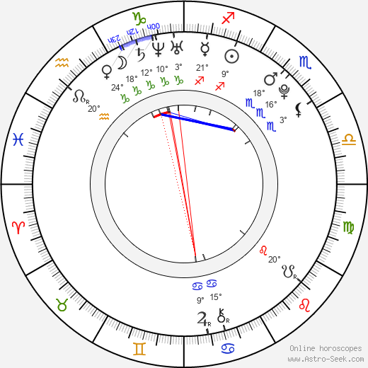 Jessica Jann birth chart, biography, wikipedia 2023, 2024