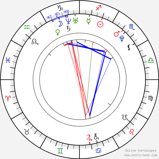 Jessica Jann birth chart, Jessica Jann astro natal horoscope, astrology