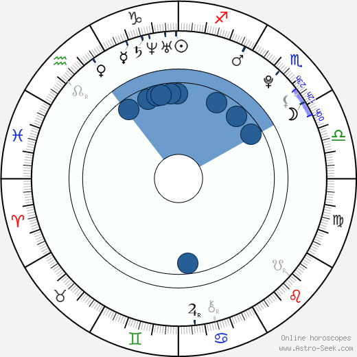 Jordin Sparks wikipedia, horoscope, astrology, instagram