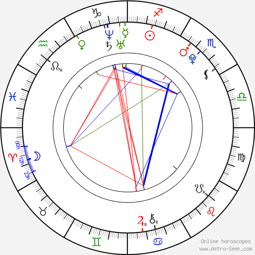 Karolína Vyšatová birth chart, Karolína Vyšatová astro natal horoscope, astrology