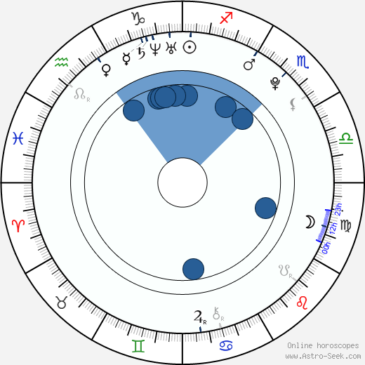 Kasey Emas Oroscopo, astrologia, Segno, zodiac, Data di nascita, instagram