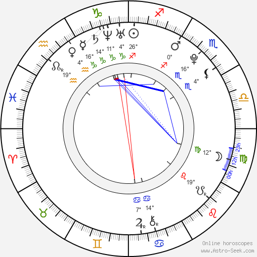 Kasey Emas birth chart, biography, wikipedia 2023, 2024