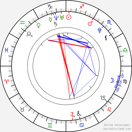 Kasey Emas birth chart, Kasey Emas astro natal horoscope, astrology