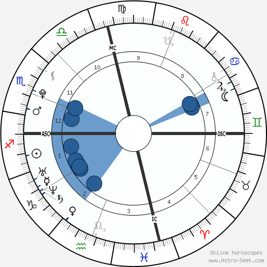 Katherine Schwarzenegger horoscope, astrology, sign, zodiac, date of birth, instagram