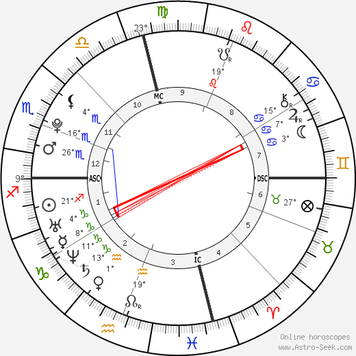 Katherine Schwarzenegger birth chart, biography, wikipedia 2024, 2025
