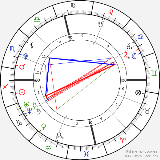 Chris Pratt Birth Chart