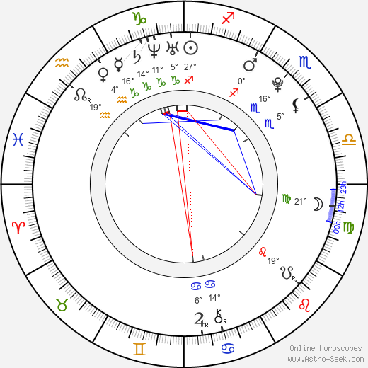 Katka Velechovská birth chart, biography, wikipedia 2024, 2025
