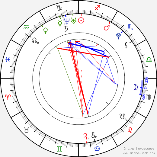 Katka Velechovská birth chart, Katka Velechovská astro natal horoscope, astrology