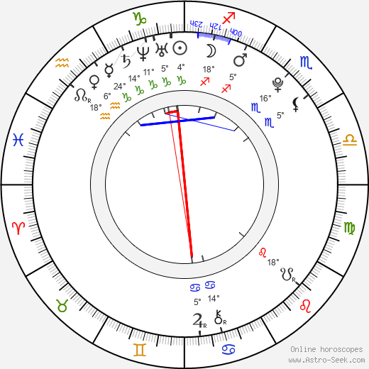 Keenan Macwilliam birth chart, biography, wikipedia 2024, 2025