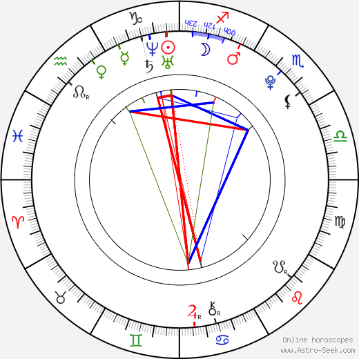 Keenan Macwilliam birth chart, Keenan Macwilliam astro natal horoscope, astrology