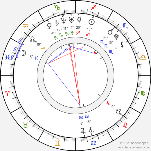 Kwon Yuri birth chart, biography, wikipedia 2024, 2025