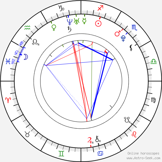 Kwon Yuri birth chart, Kwon Yuri astro natal horoscope, astrology