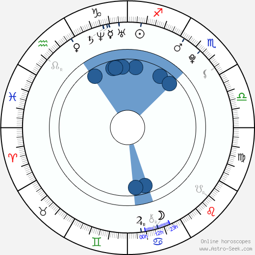 Lee Jinki wikipedia, horoscope, astrology, instagram