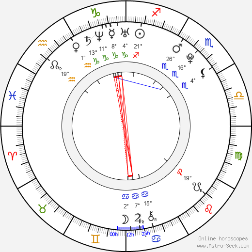 Lenka Jurošková birth chart, biography, wikipedia 2024, 2025