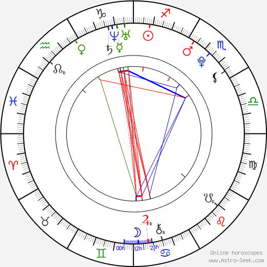 Lenka Jurošková birth chart, Lenka Jurošková astro natal horoscope, astrology