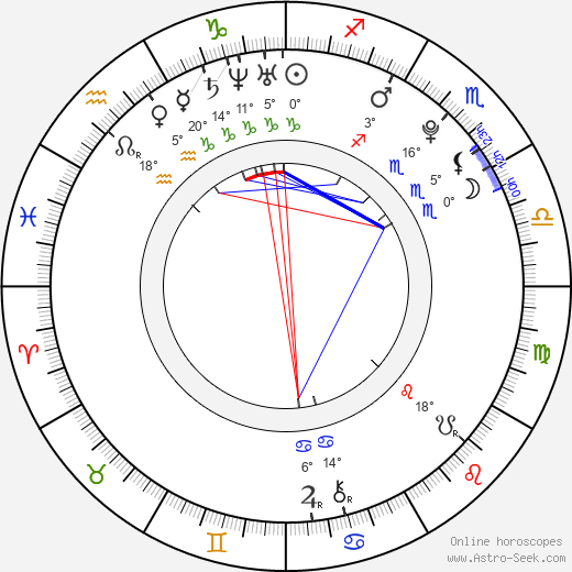 Logan Huffman birth chart, biography, wikipedia 2023, 2024