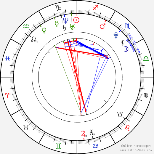 Logan Huffman birth chart, Logan Huffman astro natal horoscope, astrology