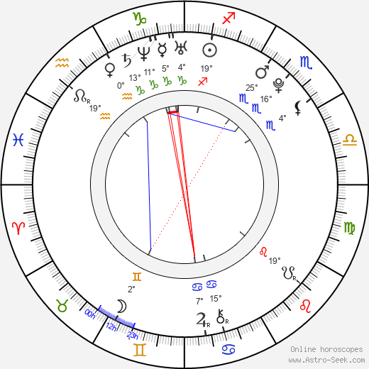 Lukáš Knap birth chart, biography, wikipedia 2024, 2025