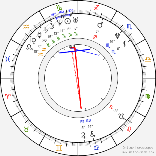 Mackenzie Rosman birth chart, biography, wikipedia 2024, 2025