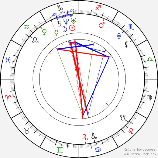 Mackenzie Rosman birth chart, Mackenzie Rosman astro natal horoscope, astrology