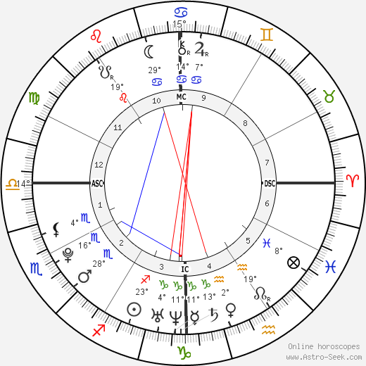 Marcus Gastineau birth chart, biography, wikipedia 2024, 2025