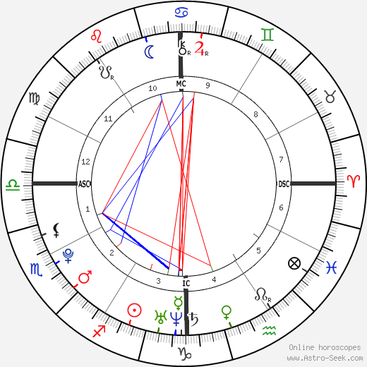 Marcus Gastineau birth chart, Marcus Gastineau astro natal horoscope, astrology
