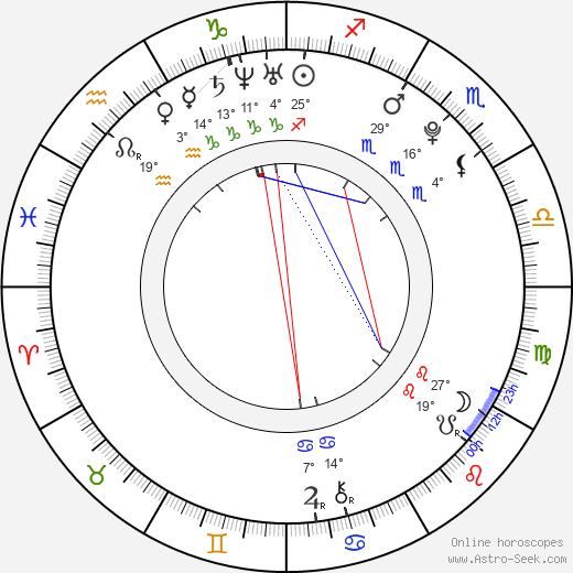 Marija Pikic birth chart, biography, wikipedia 2024, 2025