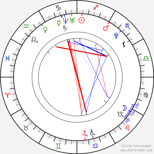 Marija Pikic birth chart, Marija Pikic astro natal horoscope, astrology